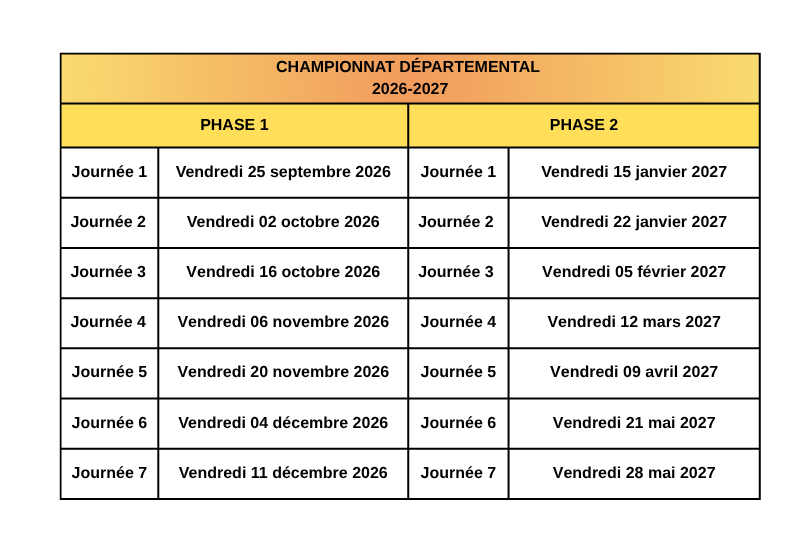 Tableau des dates des compétitions départementales