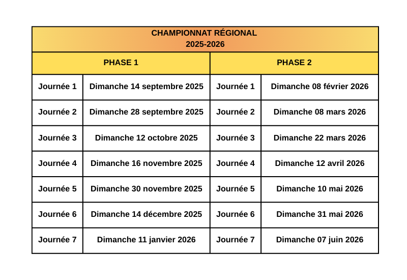 tableau date régionale